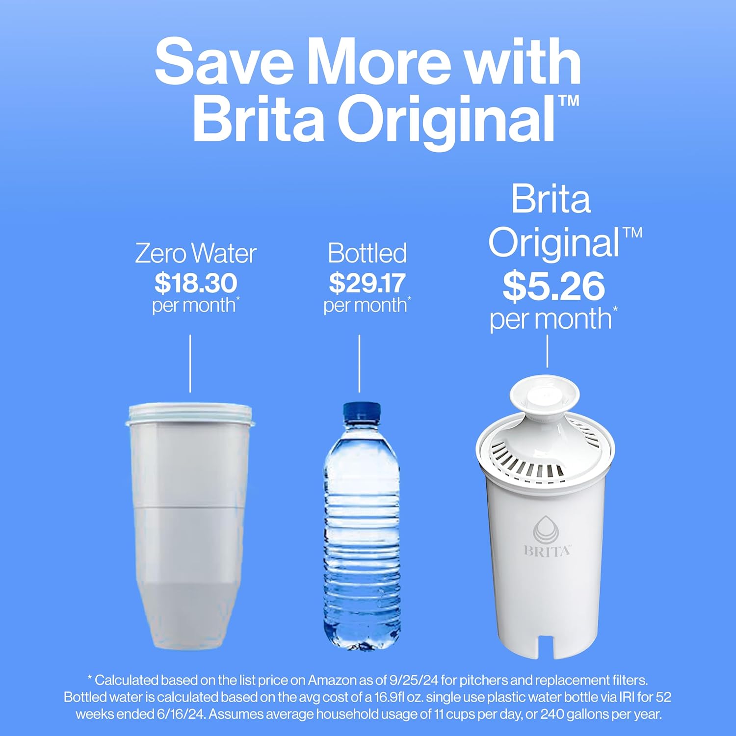 Brita Water Filter Pitcher Tap & Drinking Water with 1 Standard Filter 6-Cup
