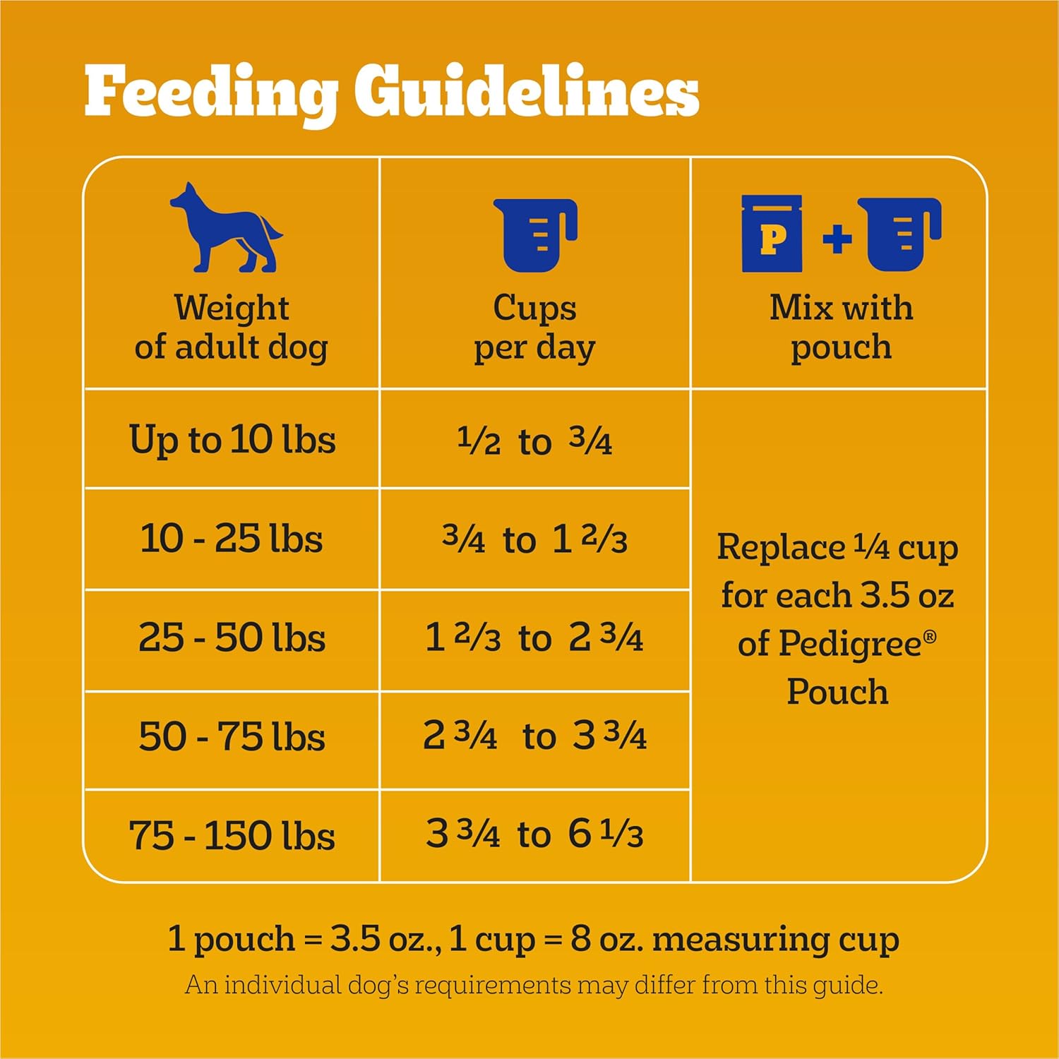 Comida seca completa para perros adultos Purina Dog Chow, carne real alta en proteínas, 44 libras